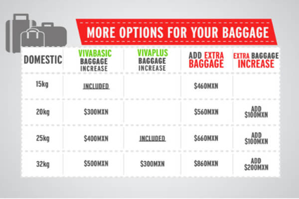 Domestic route baggage, VivaAerobus Airlines Reservations