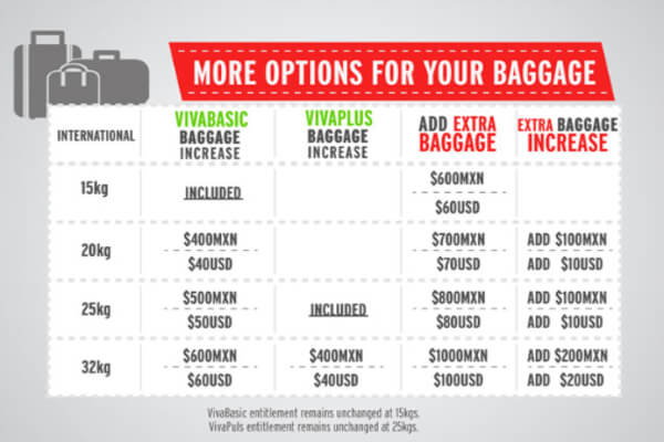 International baggage routes, VivaAerobus Airlines Reservations