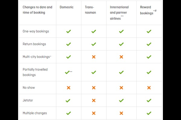 Qantas Change flights