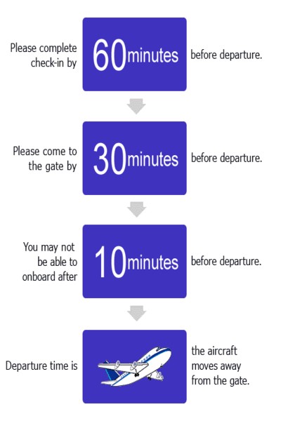 ANA International Airport Check-in Counter Opening Times