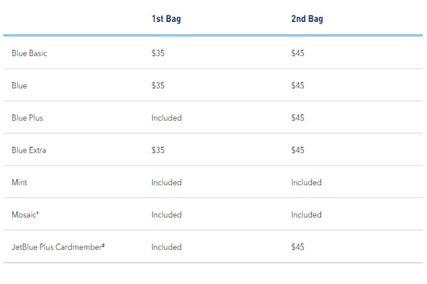 jetblue baggage fee