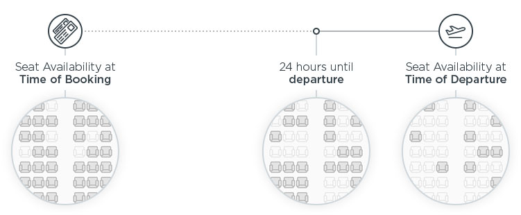 Virgin Australia Airlines seat selection