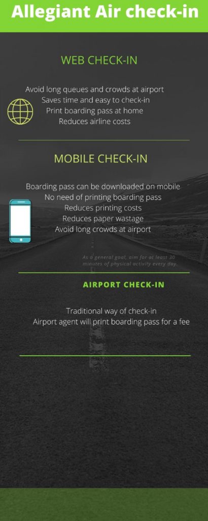 Allegiant Air Check-in Infographics