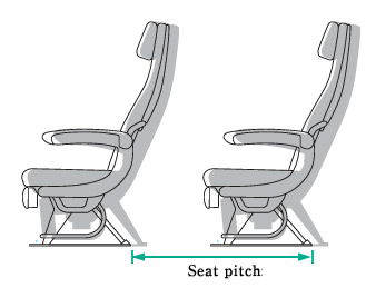 Seat Pitch in Airline Carriers